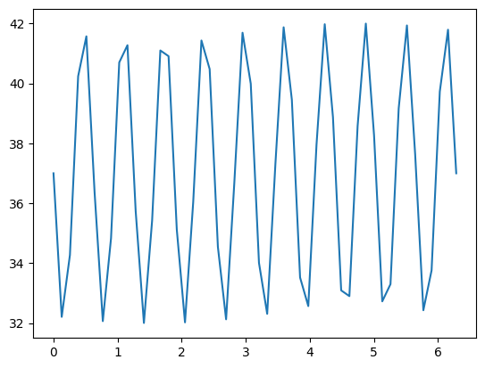 ../_images/sinewave_3_1.png